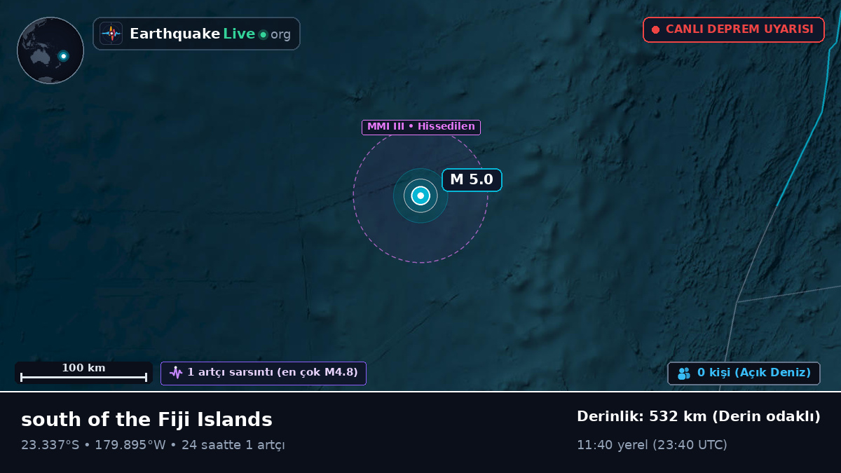 Güney Pasifik Okyanusu (Tonga)