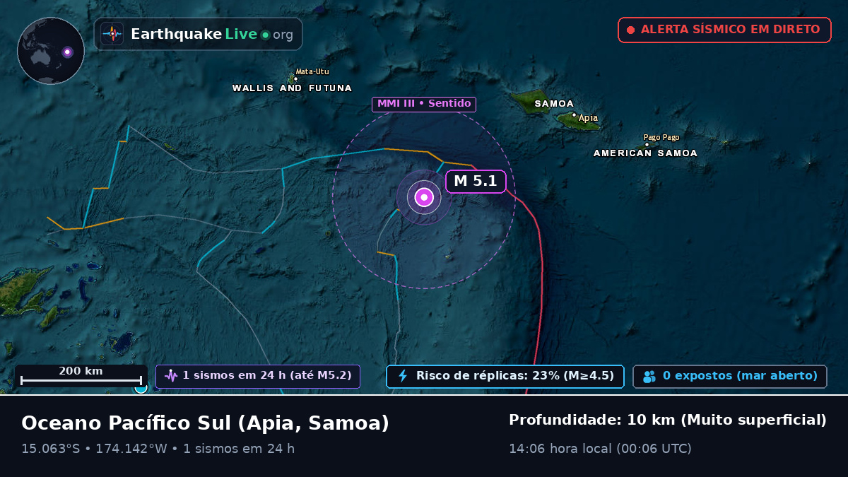 Oceano Pacífico Sul (Samoa)