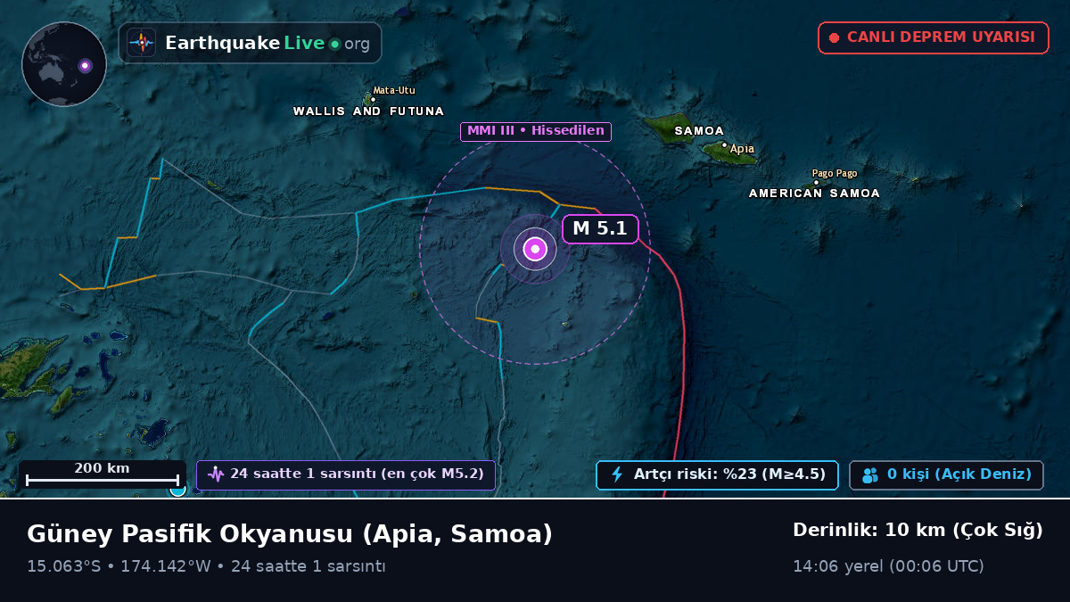 Güney Pasifik Okyanusu (Samoa)