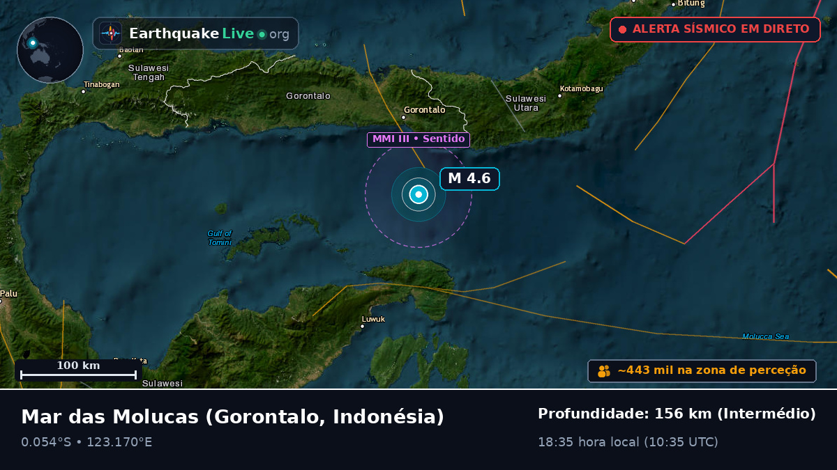 Mar das Molucas (Indonésia)