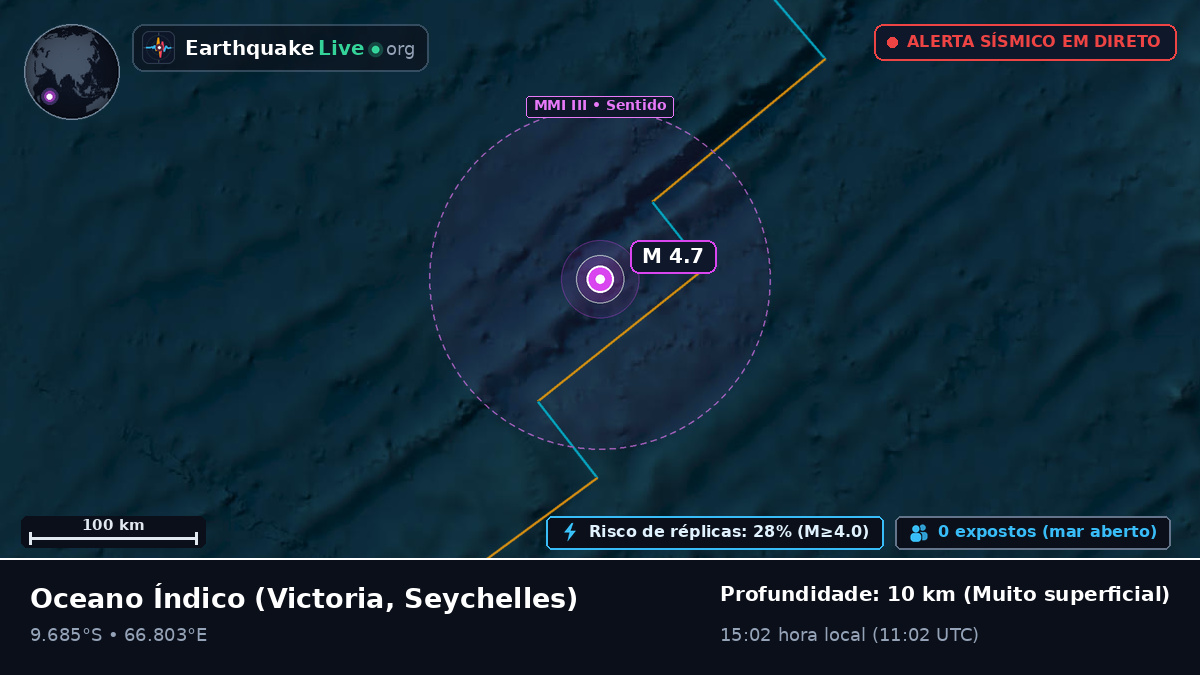Oceano Índico (Seychelles)