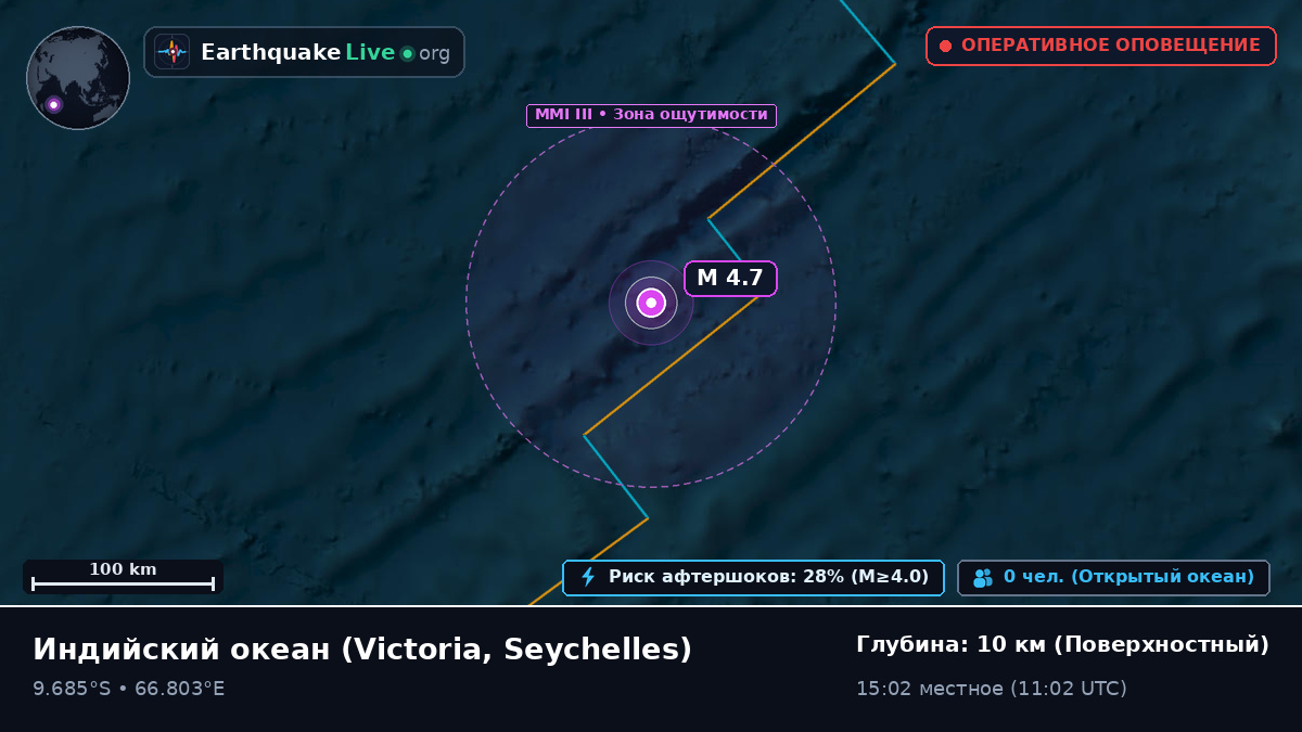 Индийский океан (Seychelles)