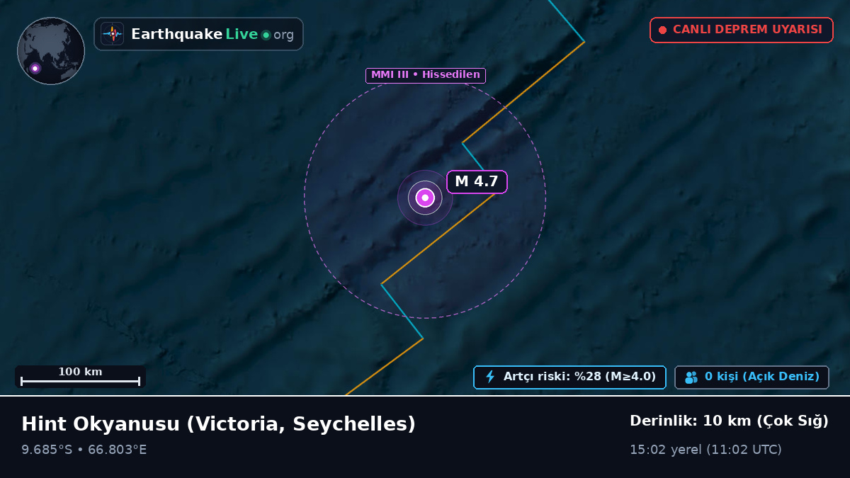 Hint Okyanusu (Seychelles)