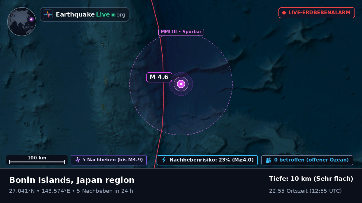 Nordpazifik (Japan)