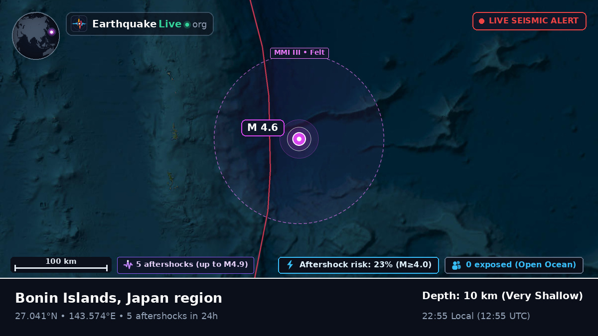 North Pacific Ocean (Japan)