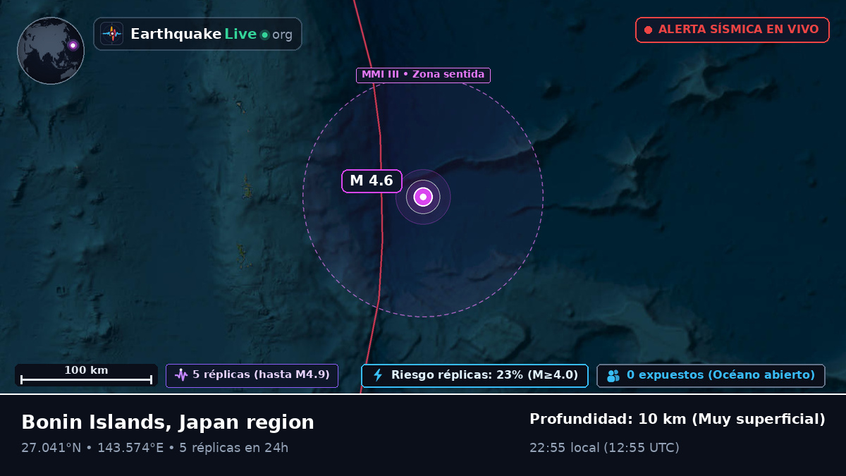 Océano Pacífico Norte (Japón)