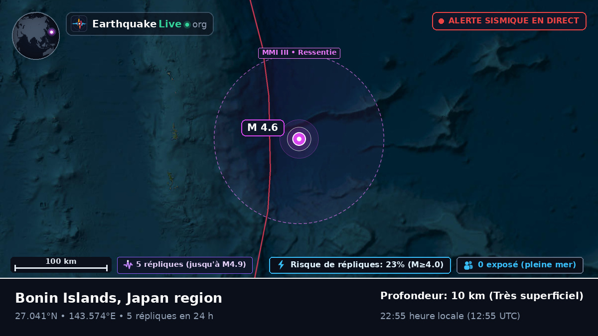 Océan Pacifique Nord (Japon)