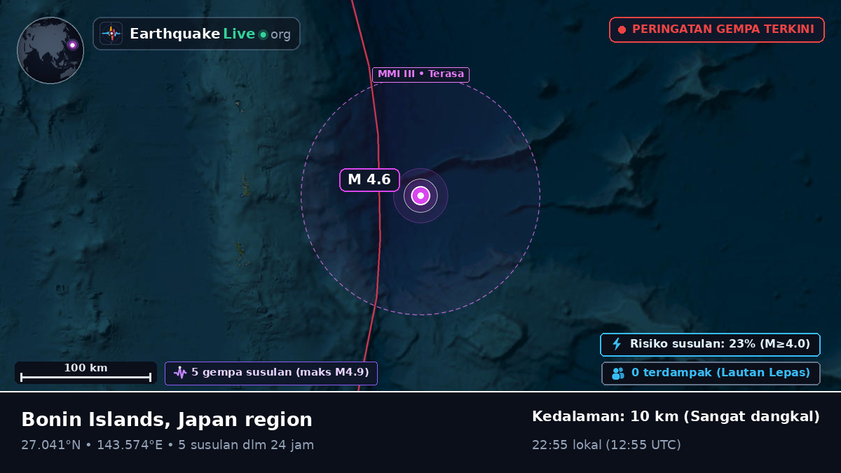 Samudra Pasifik Utara (Jepang)