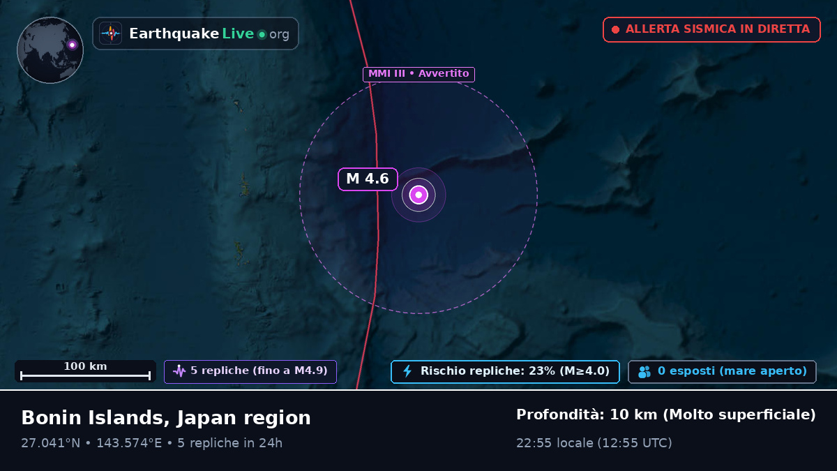Oceano Pacifico settentrionale (Giappone)
