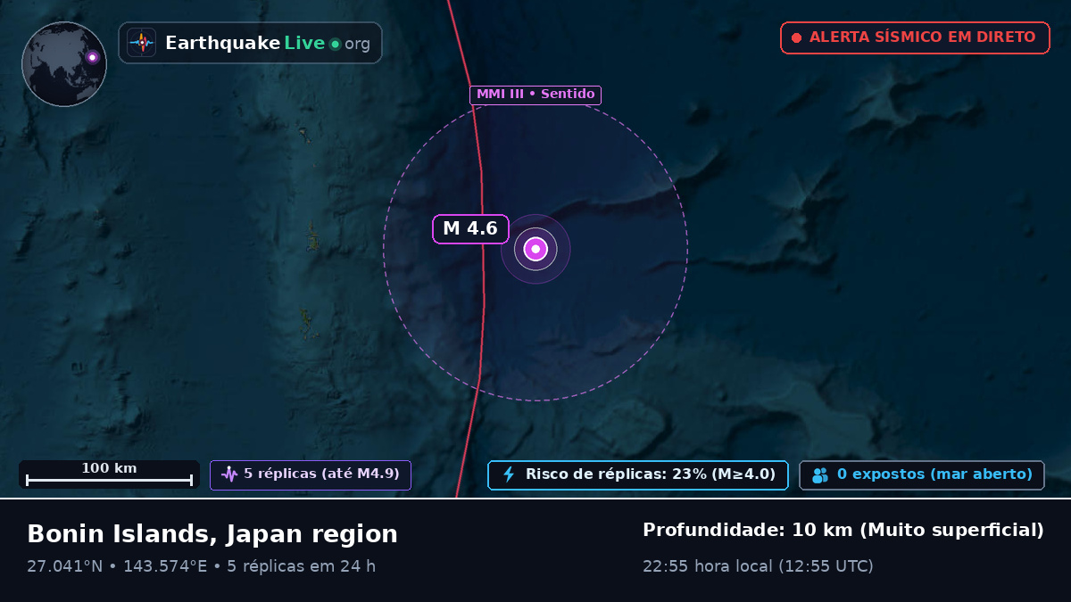 Oceano Pacífico Norte (Japão)