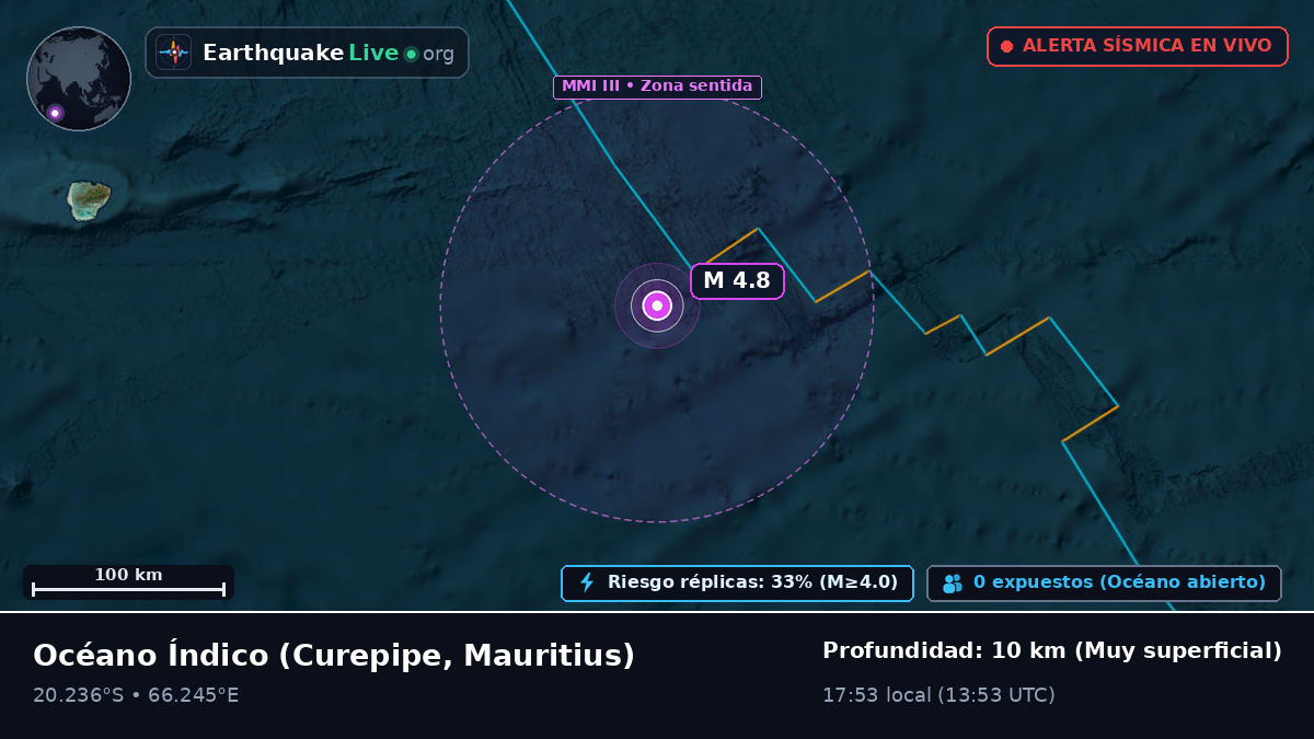 Océano Índico (Mauritius)