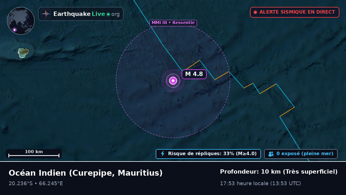 Océan Indien (Mauritius)