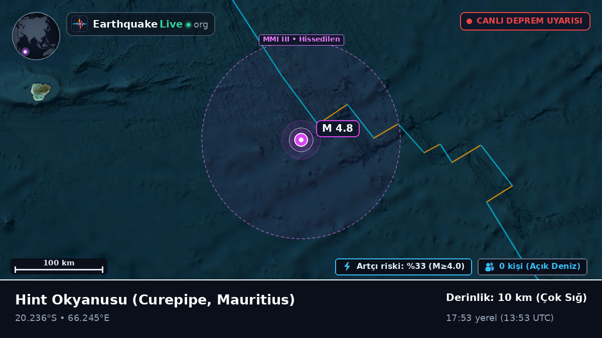 Hint Okyanusu (Mauritius)