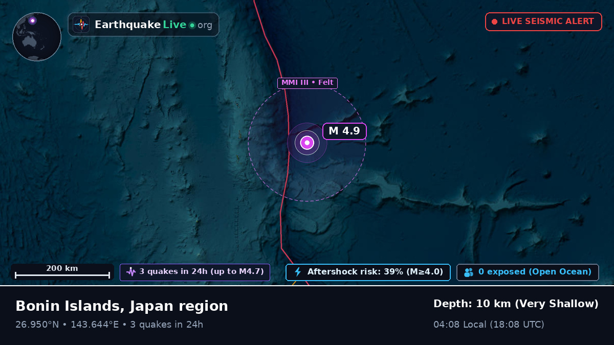 North Pacific Ocean (Japan)