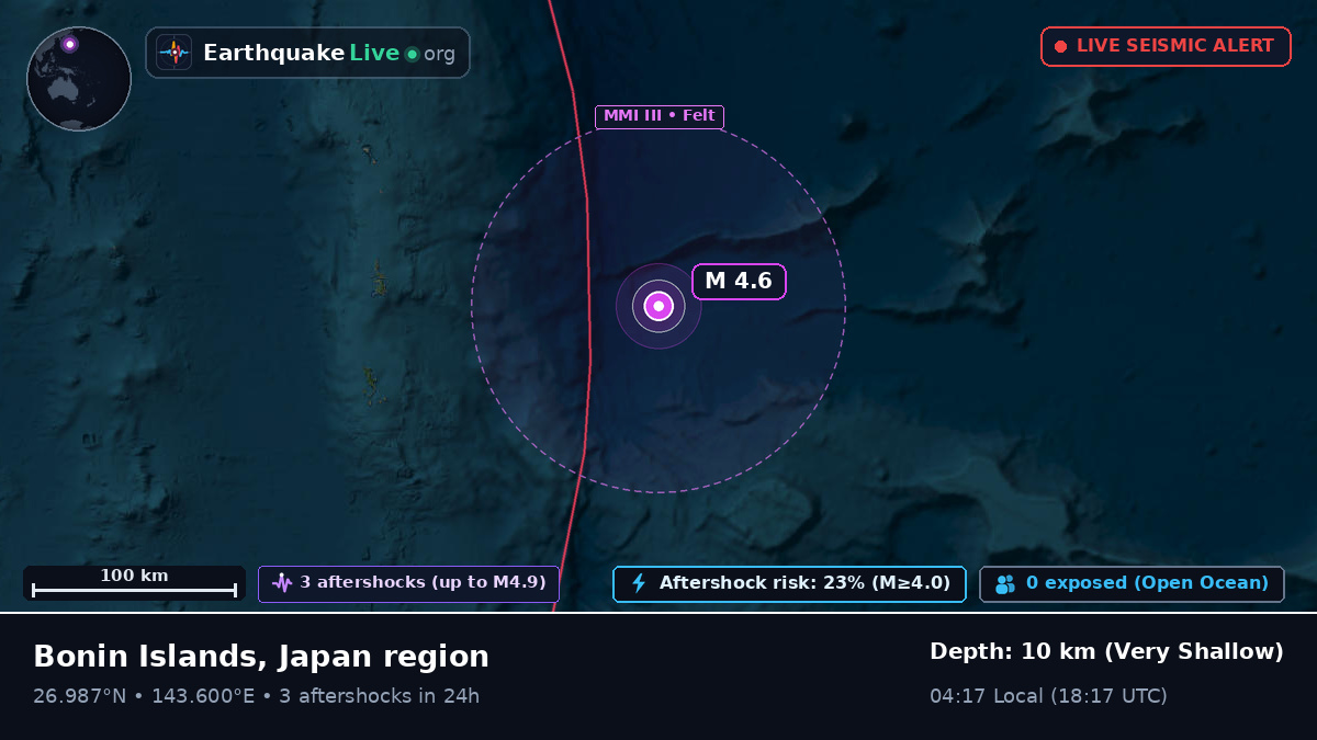 North Pacific Ocean (Japan)