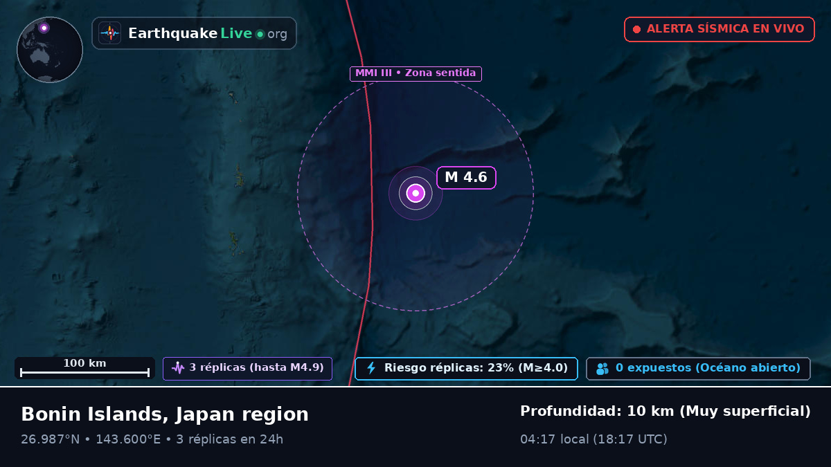 Océano Pacífico Norte (Japón)