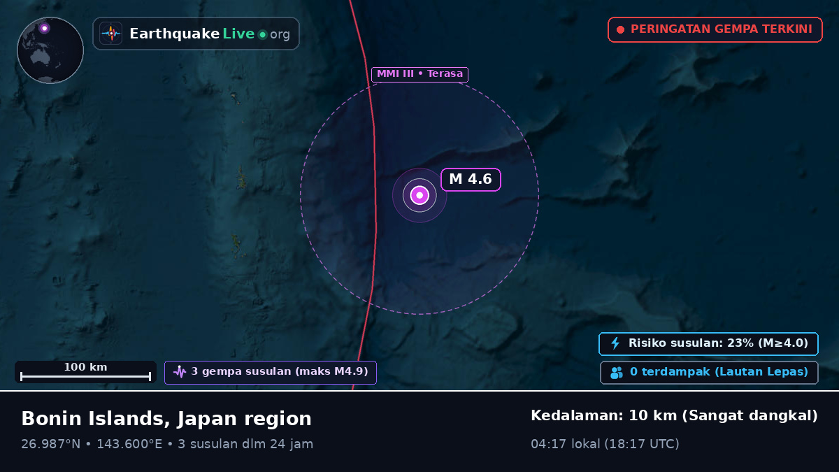 Samudra Pasifik Utara (Jepang)