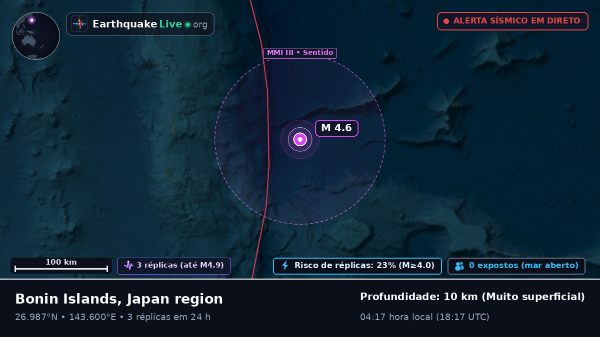Oceano Pacífico Norte (Japão)