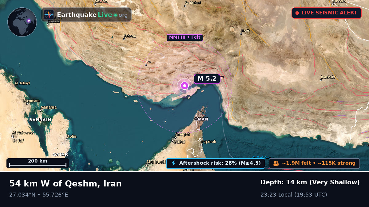 Off the coast of Bandar-e-Abbas, Iran