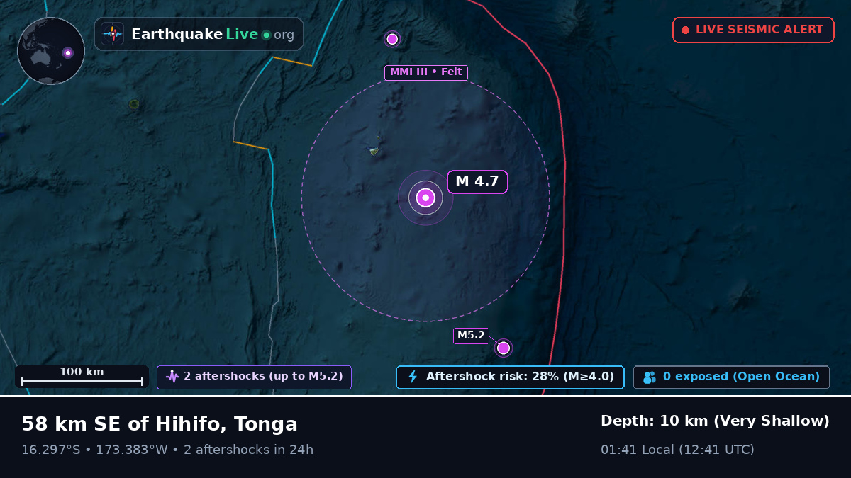 South Pacific Ocean (Tonga)