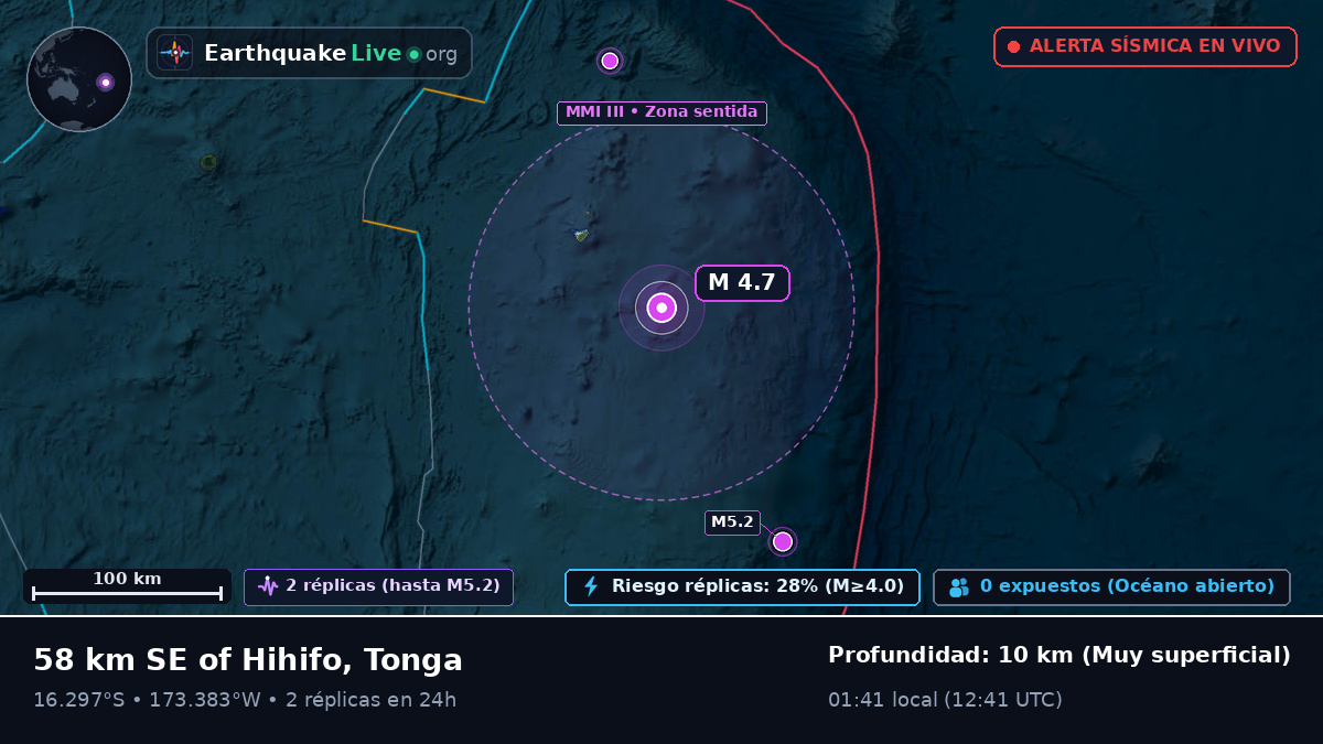Océano Pacífico Sur (Tonga)