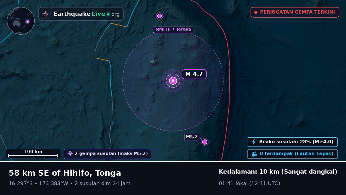 Samudra Pasifik Selatan (Tonga)