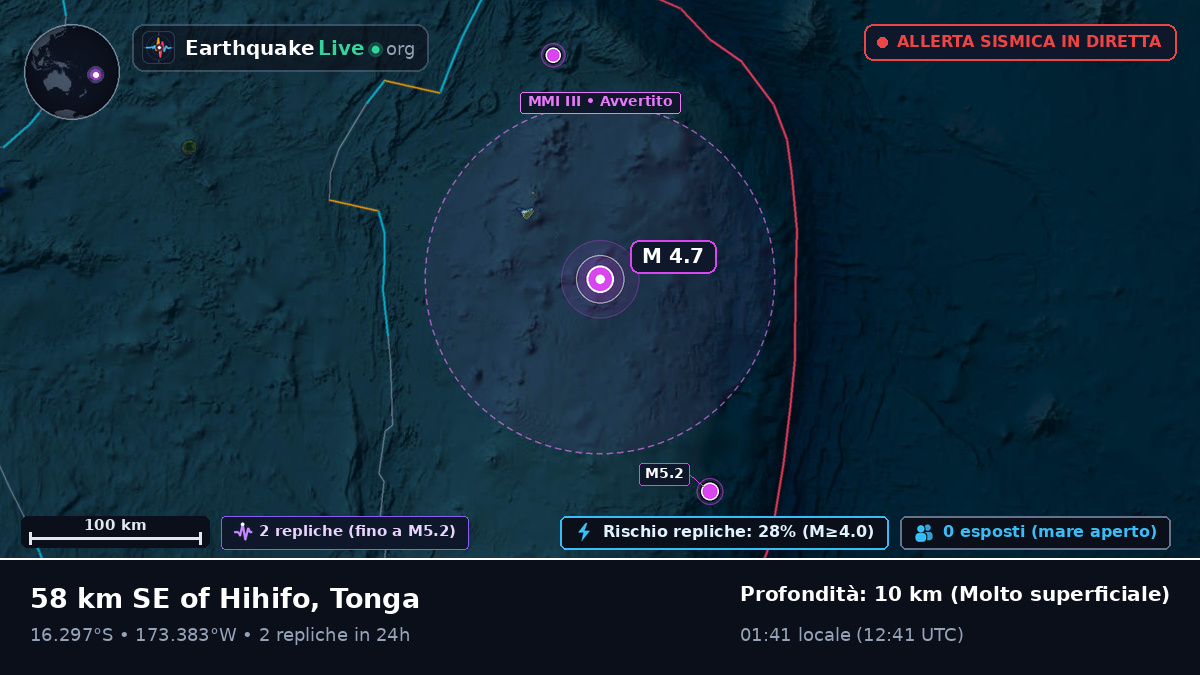 Oceano Pacifico meridionale (Tonga)