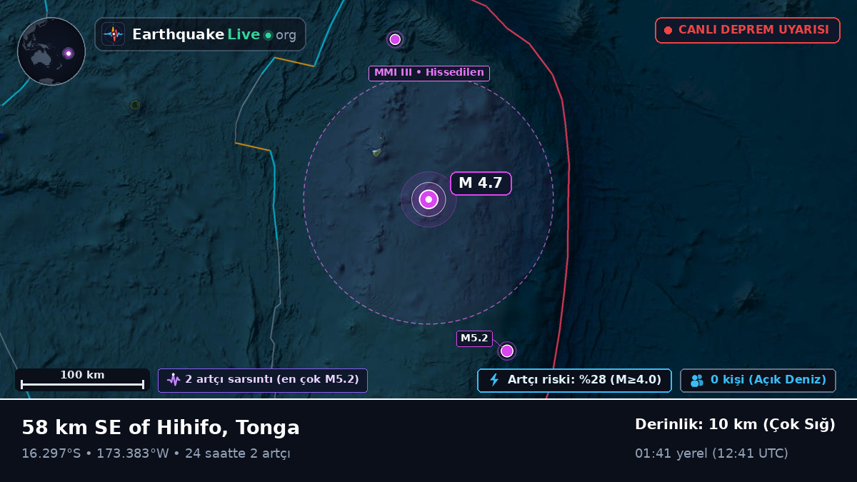Güney Pasifik Okyanusu (Tonga)