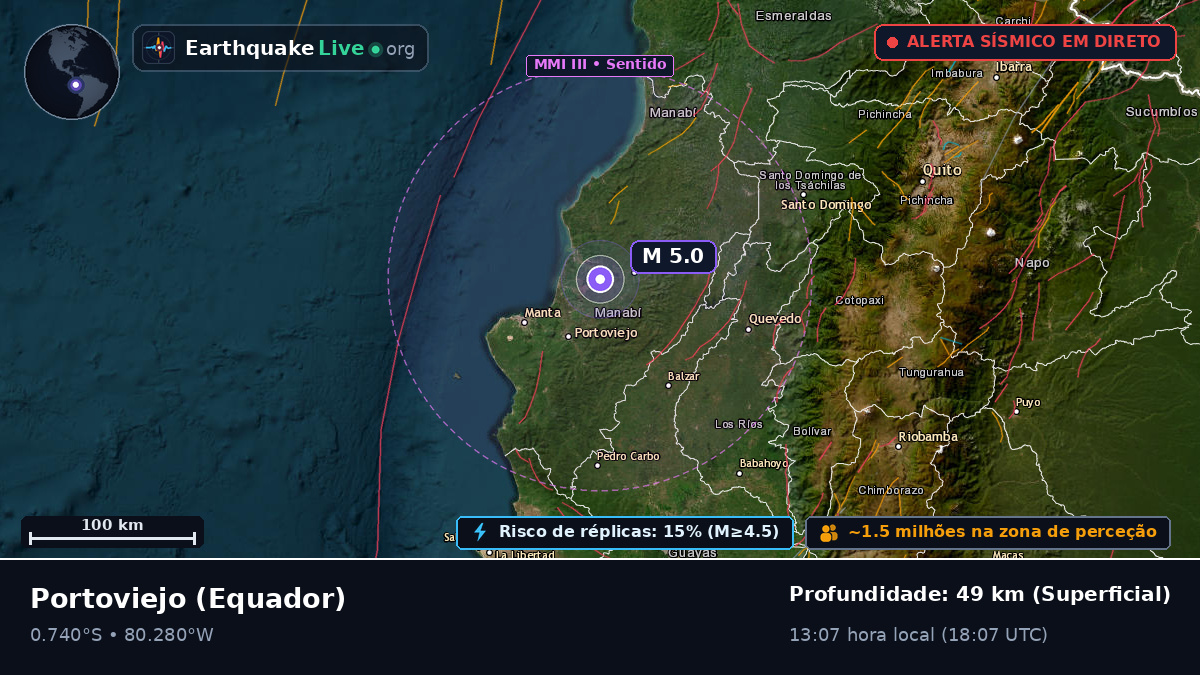 Manabi, Equador