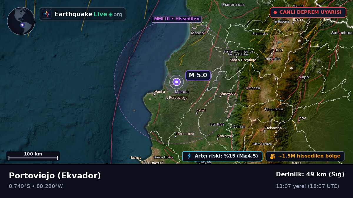 Manabi, Ekvador