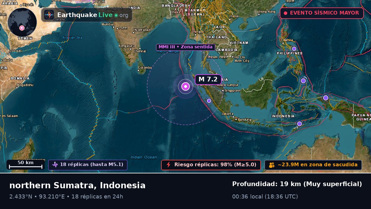 Océano Índico (Indonesia)