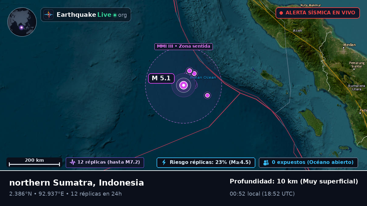 Océano Índico (Indonesia)