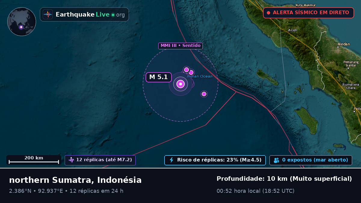 Oceano Índico (Indonésia)