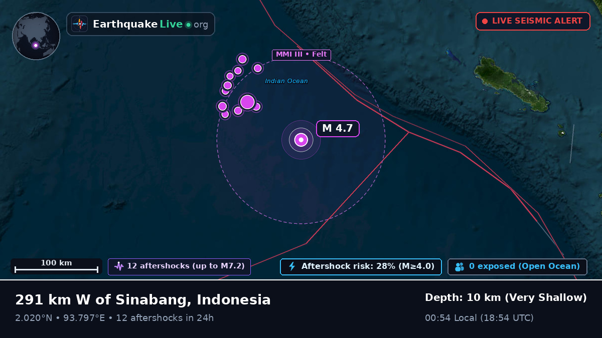 Indian Ocean (Indonesia)
