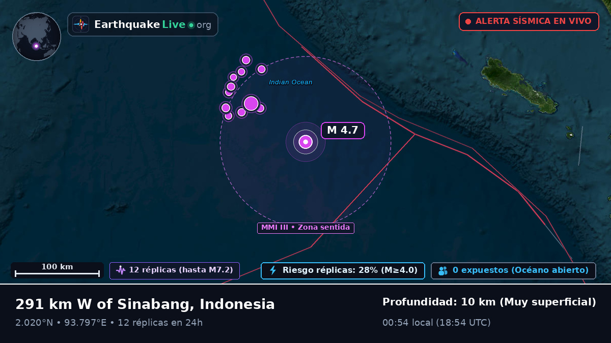 Océano Índico (Indonesia)