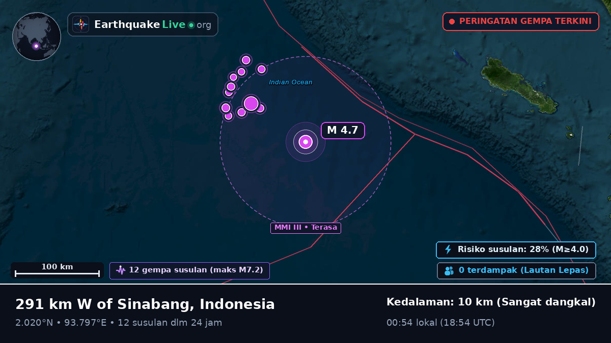 Samudra Hindia (Indonesia)