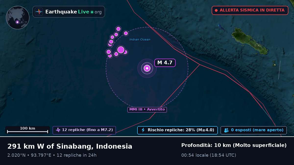 Oceano Indiano (Indonesia)