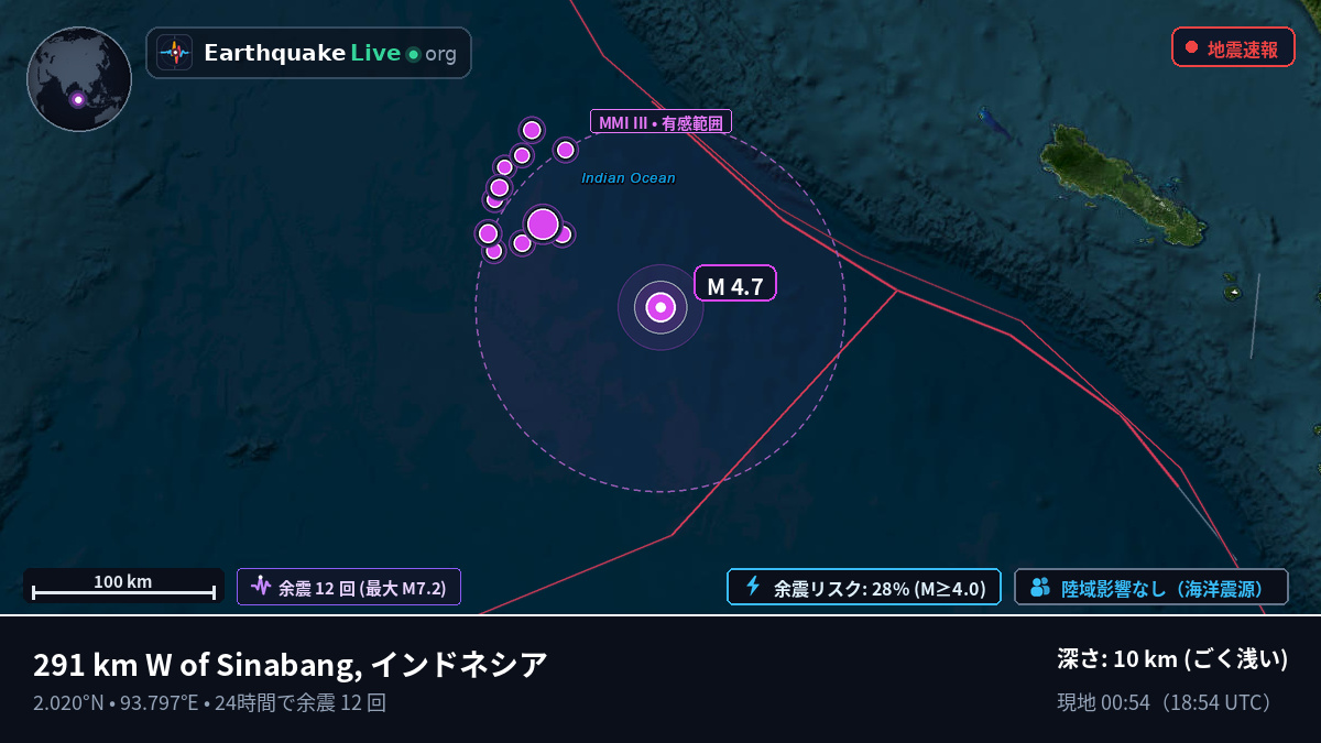 インド洋 (インドネシア)