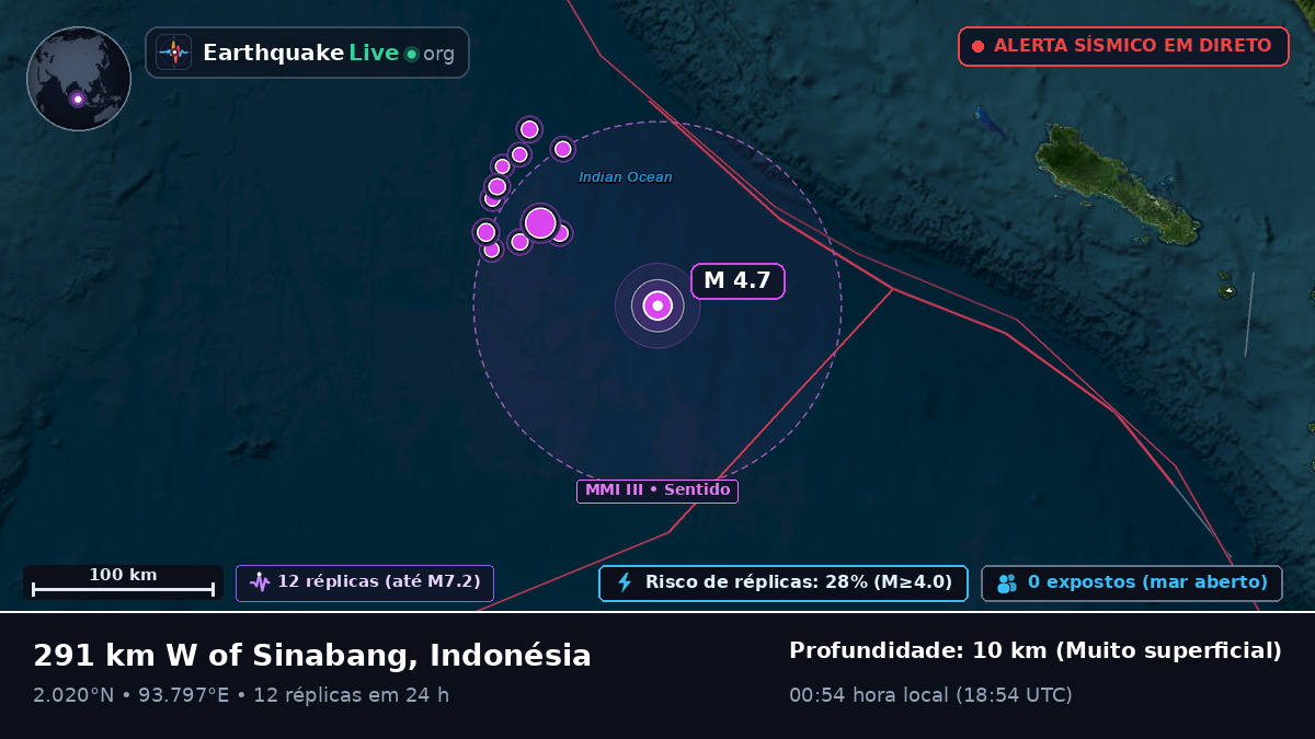 Oceano Índico (Indonésia)