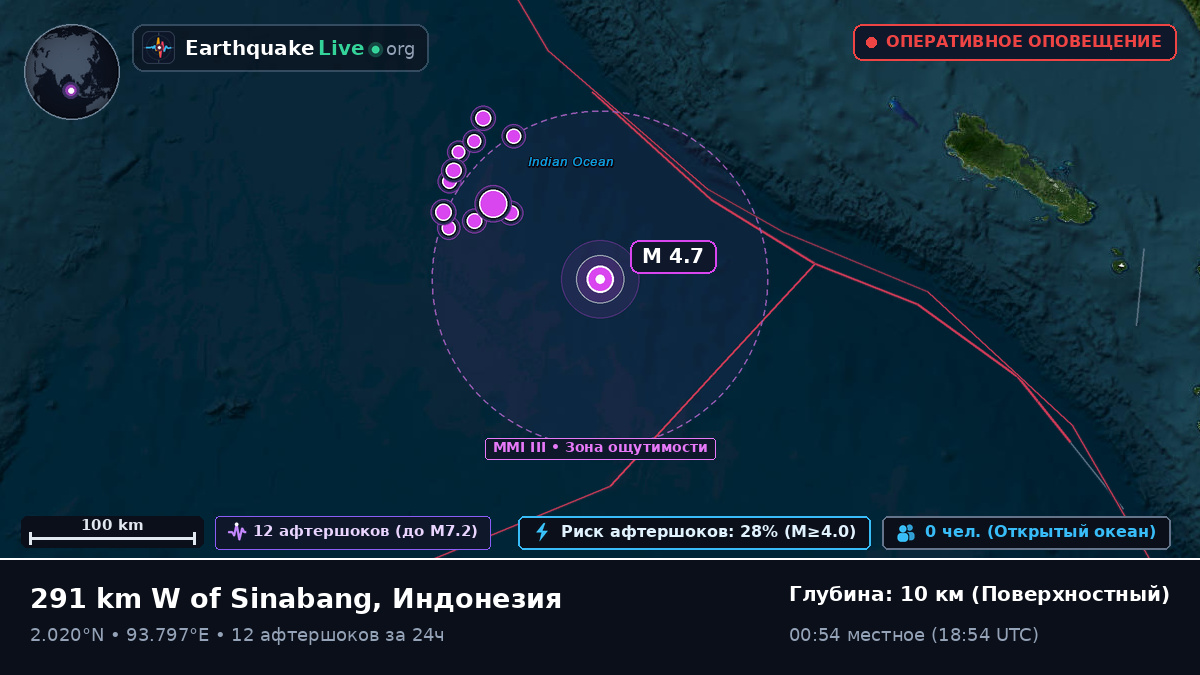 Индийский океан (Индонезия)