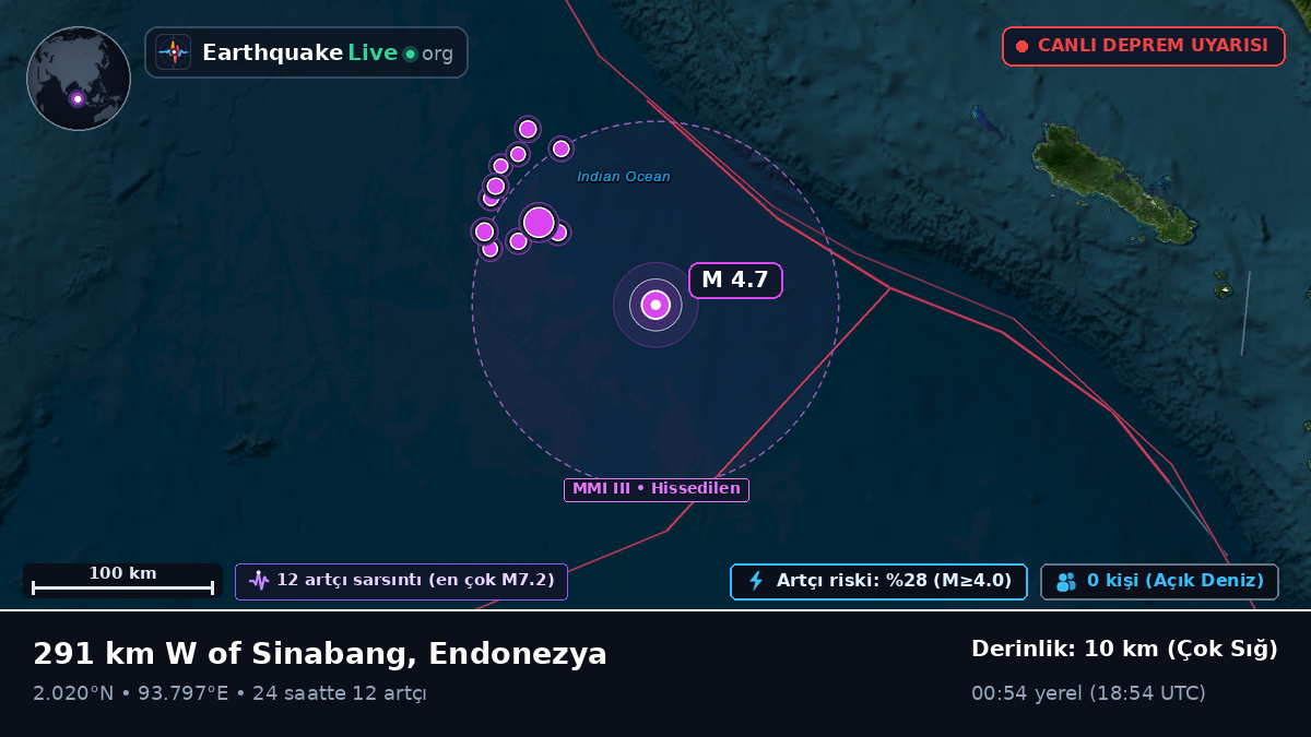 Hint Okyanusu (Endonezya)