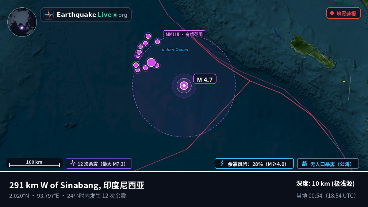 印度洋 (印度尼西亚)