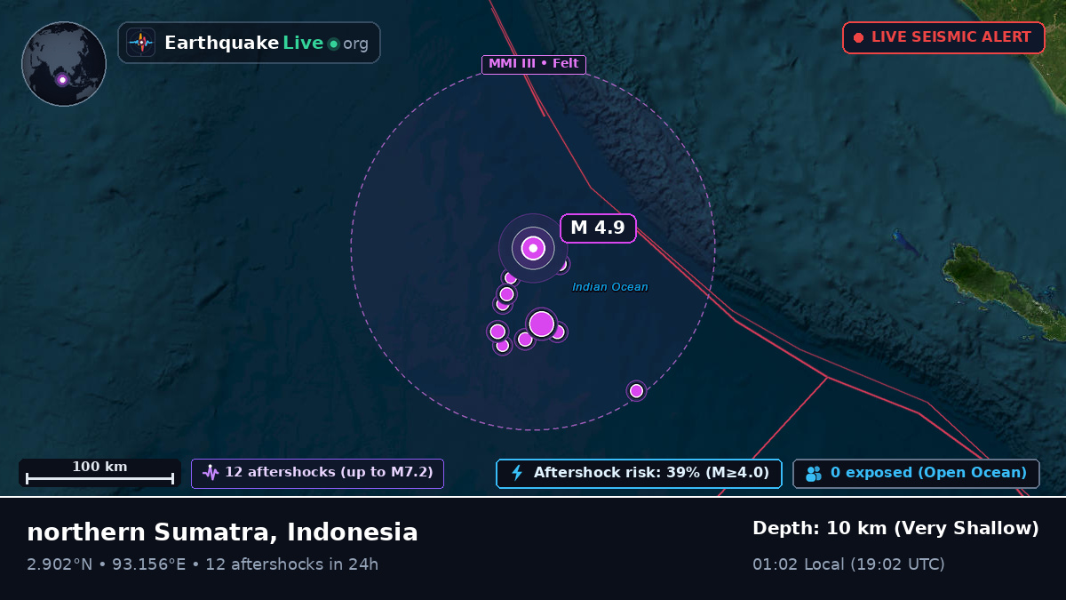 Indian Ocean (Indonesia)