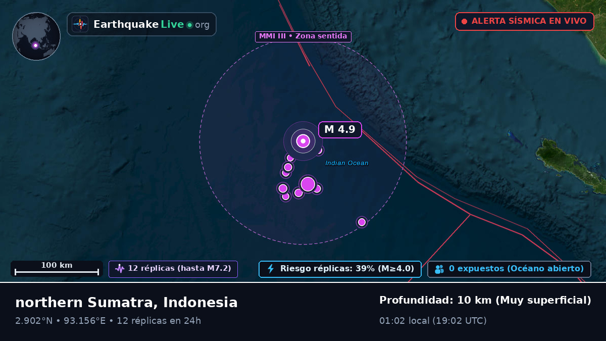 Océano Índico (Indonesia)