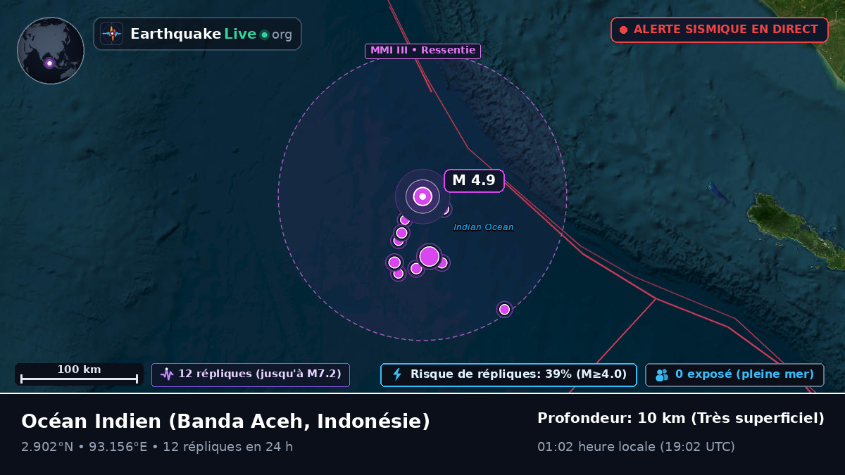 Océan Indien (Indonésie)