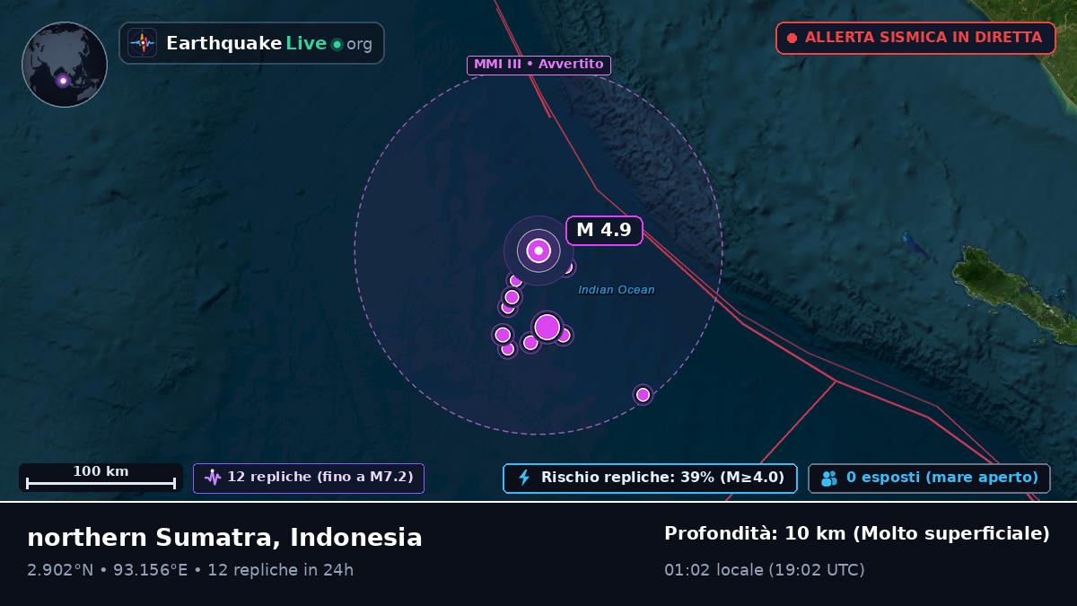 Oceano Indiano (Indonesia)