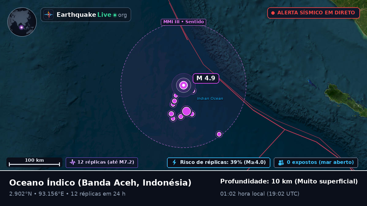 Oceano Índico (Indonésia)