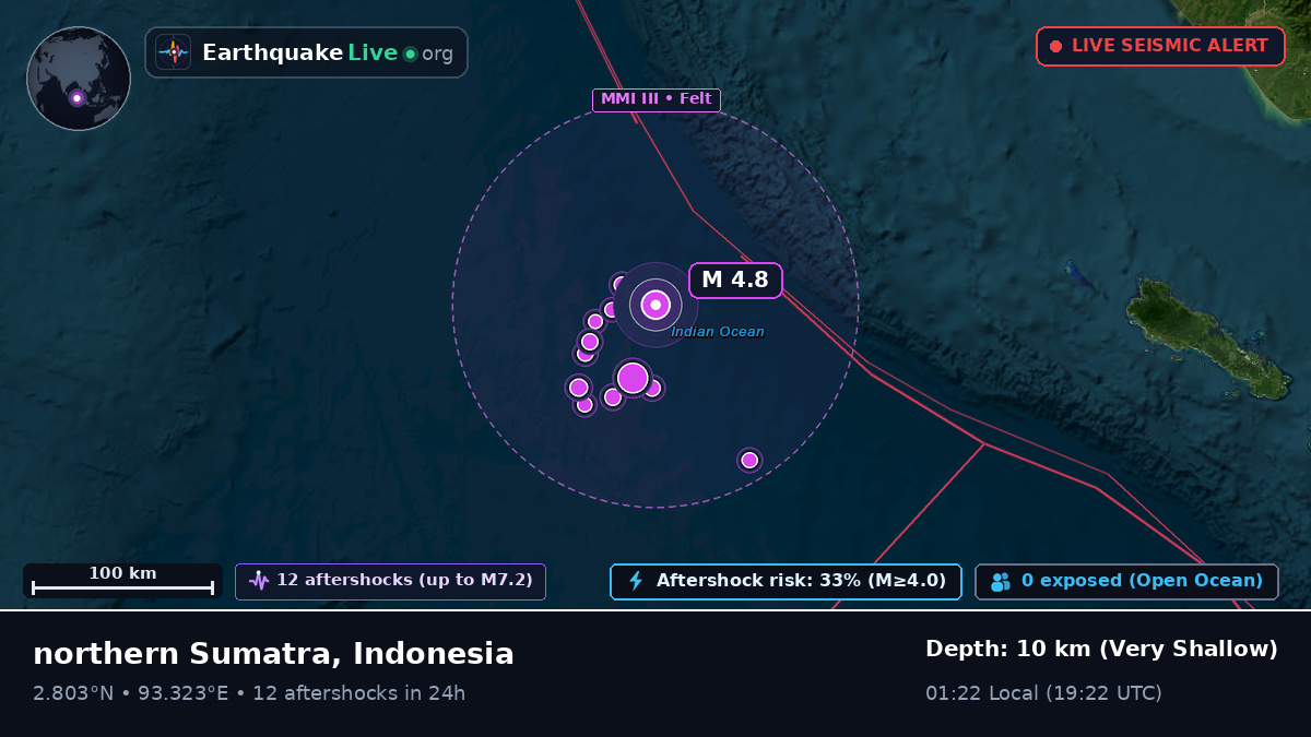 Indian Ocean (Indonesia)