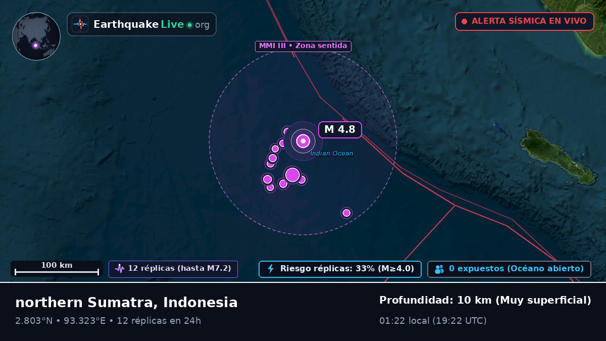Océano Índico (Indonesia)