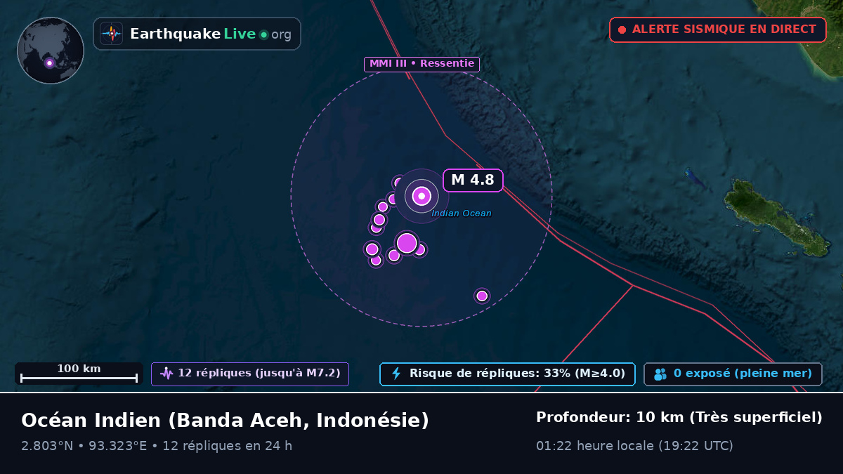 Océan Indien (Indonésie)